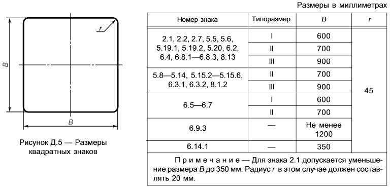 ГОСТ Д5 - Размеры квадратных знаков