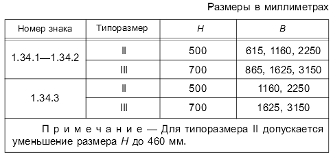 Размеры знака в миллиметрах