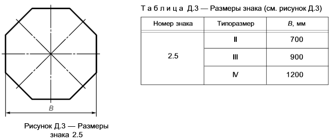 ГОСТ Д3 - Размеры знака 2.5