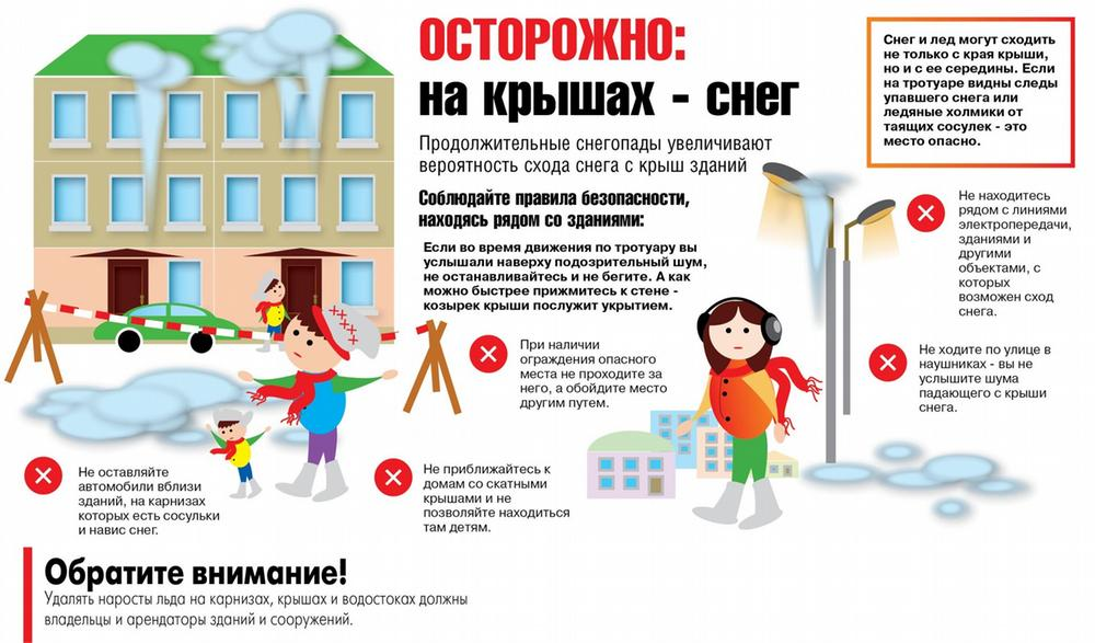 Осторожно! На крышах снег. Правила безопасности Осторожно! На крышах снег. Правила безопасности
