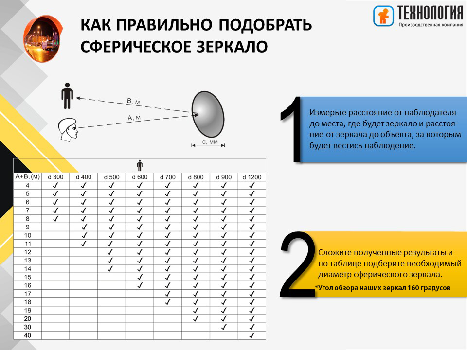 Как правильно подобрать сферическое зеркало