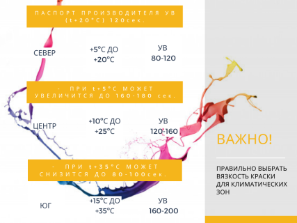 Эмаль АК-511 белая фас.30 кг.